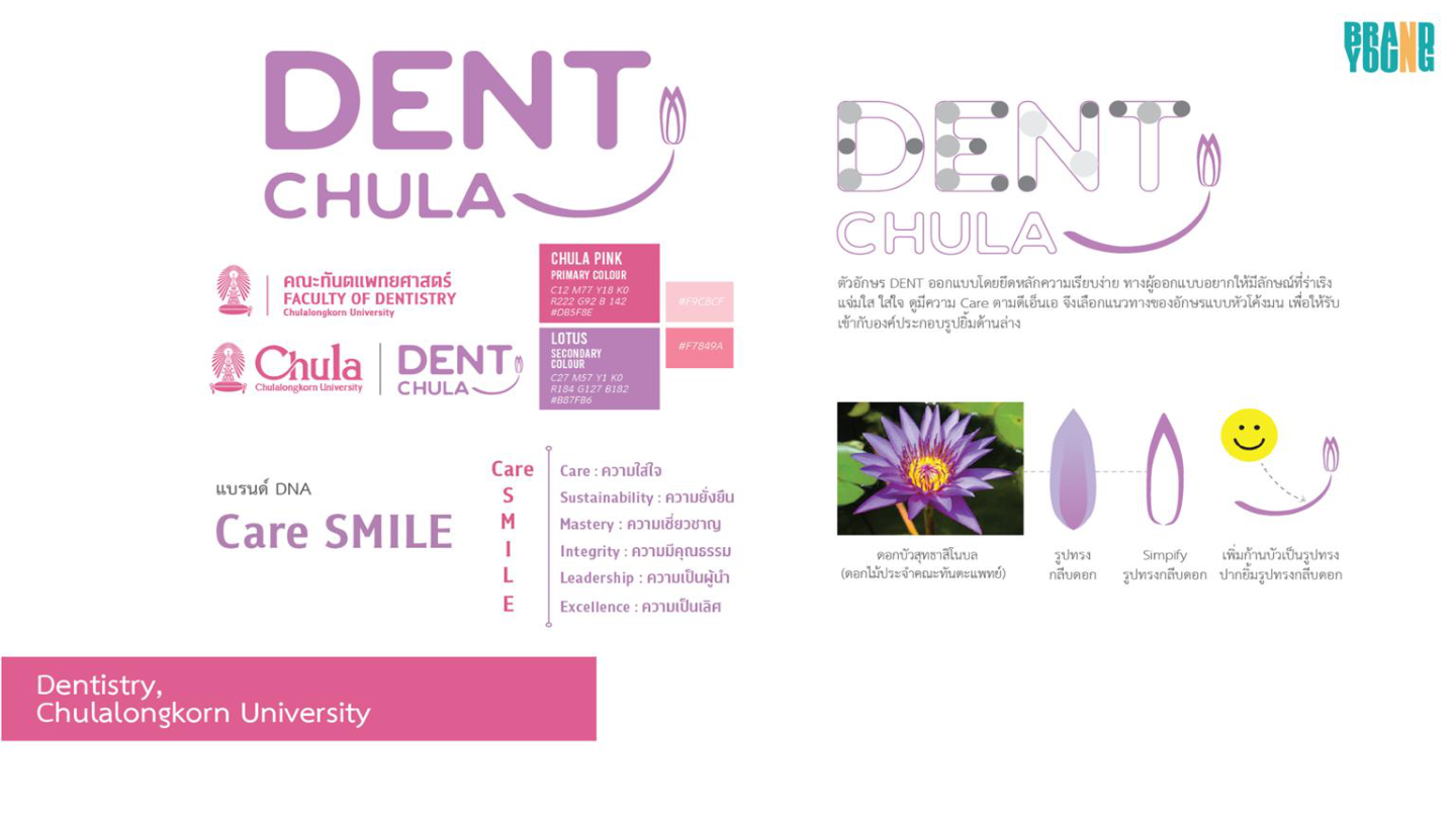 DENT CHULA