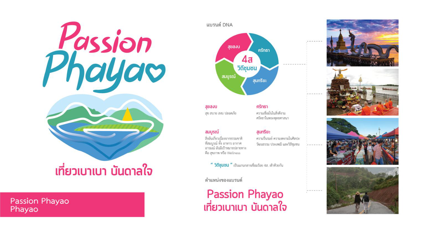 Passion Phayao